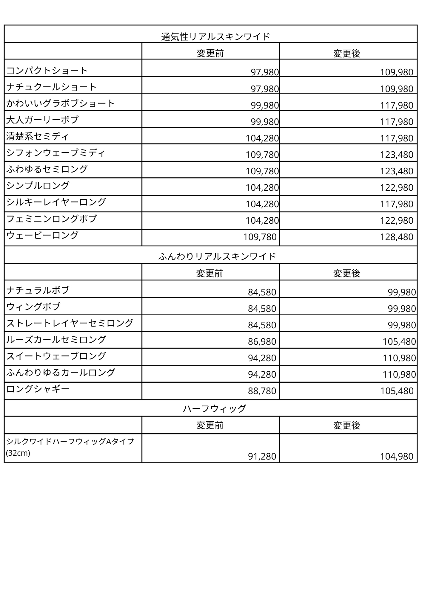 human hair80% human hair80%