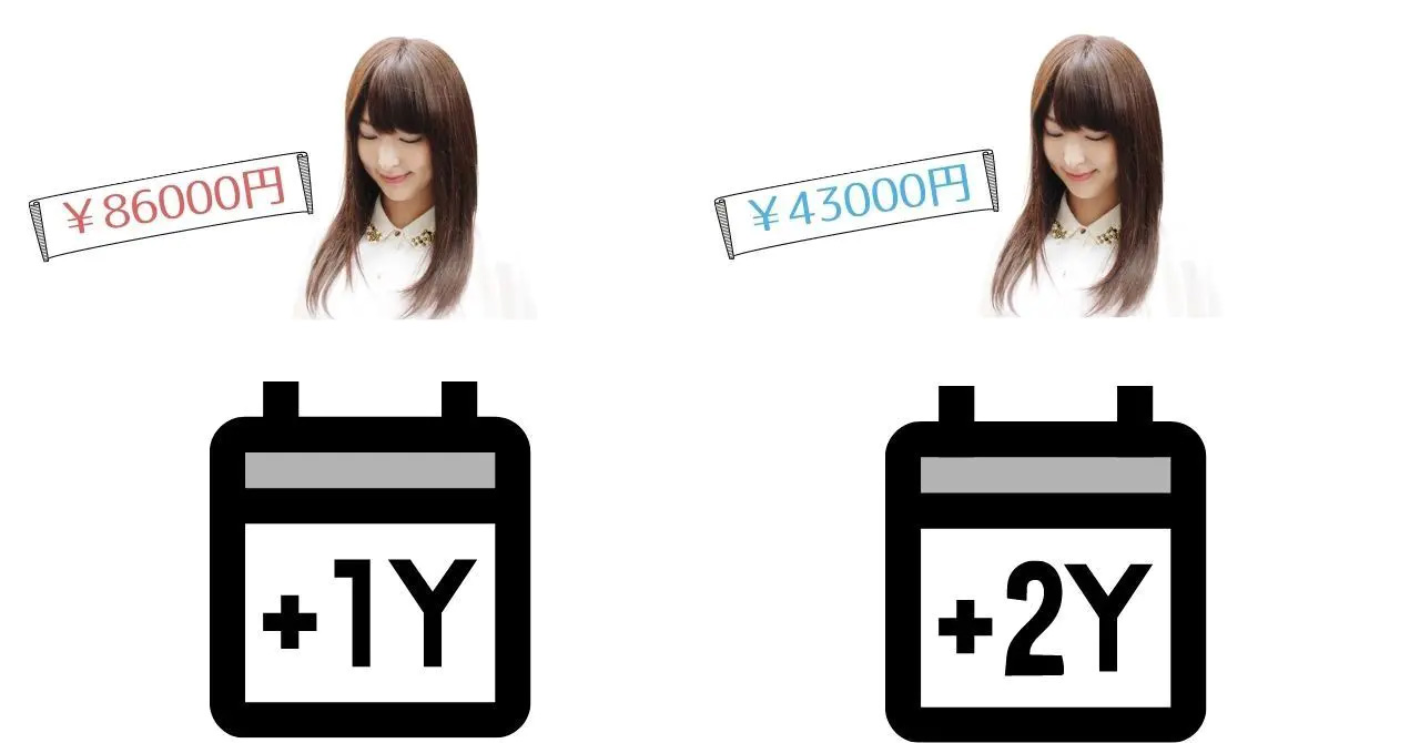 医療用ウィッグの費用/1年使う方・2年使う方