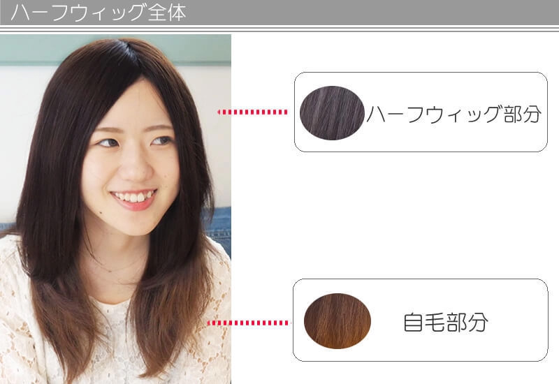 ウレタンセンター皮膚ハーフウィッグ/全体 ウレタンセンター皮膚ハーフウィッグ/全体