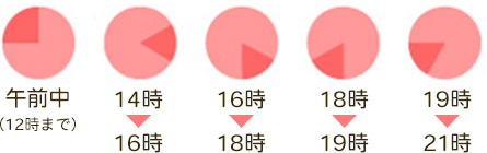 お届け時間
